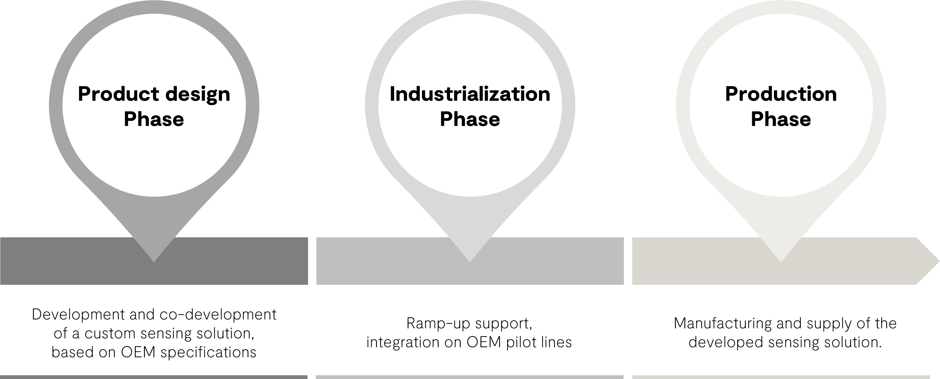 3 Phases – vertical_v6